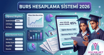 Burs Hesaplama 2026 | KYK Bursu, Üniversite Bursu, Başarı Bursu Hesapla